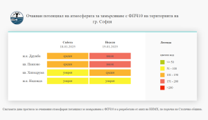Институцията на омбудсмана препоръчва организиране на алтернативен транспорт за учениците по време на матурите