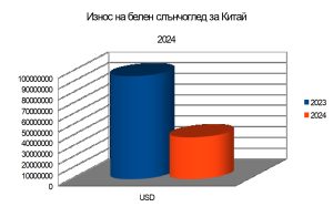 716 нови трактора и 86 зърнокомбайна са регистрирани в България за девет месеца