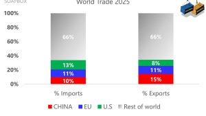 Денят на освобождението на Тръмп се натъква на дребен шрифт по закон, което смущава Китай и ЕС